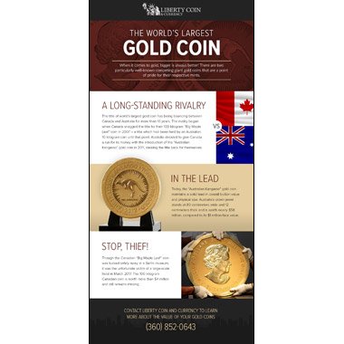 INFOGRAPHIC: WORLD'S LARGEST GOLD COIN - Liberty Coin & Currency